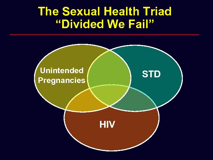 The Sexual Health Triad “Divided We Fail” Unintended Pregnancies STD HIV 