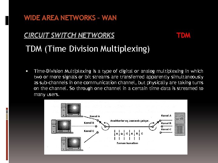 WIDE AREA NETWORKS – WAN CIRCUIT SWITCH NETWORKS TDM (Time Division Multiplexing) Time-Division Multiplexing