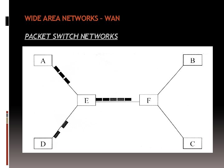WIDE AREA NETWORKS – WAN PACKET SWITCH NETWORKS 