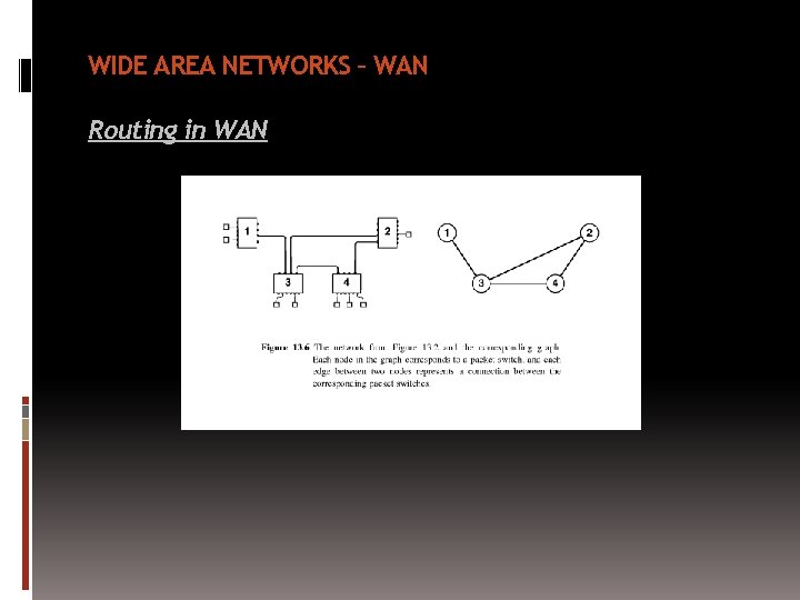 WIDE AREA NETWORKS – WAN Routing in WAN 
