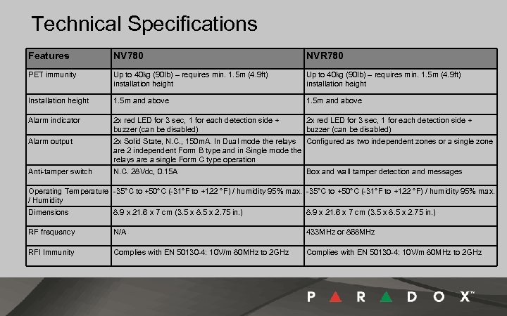 Technical Specifications Features NV 780 NVR 780 PET immunity Up to 40 kg (90