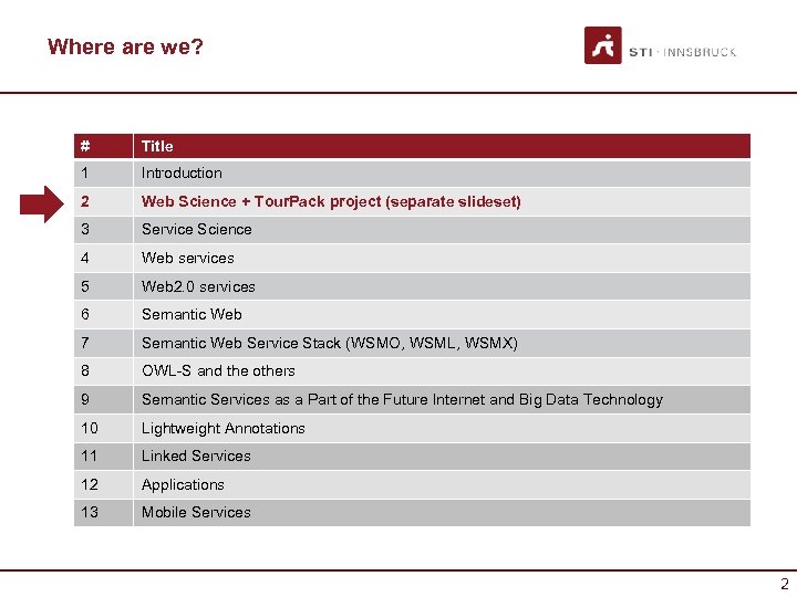 Where are we? # Title 1 Introduction 2 Web Science + Tour. Pack project