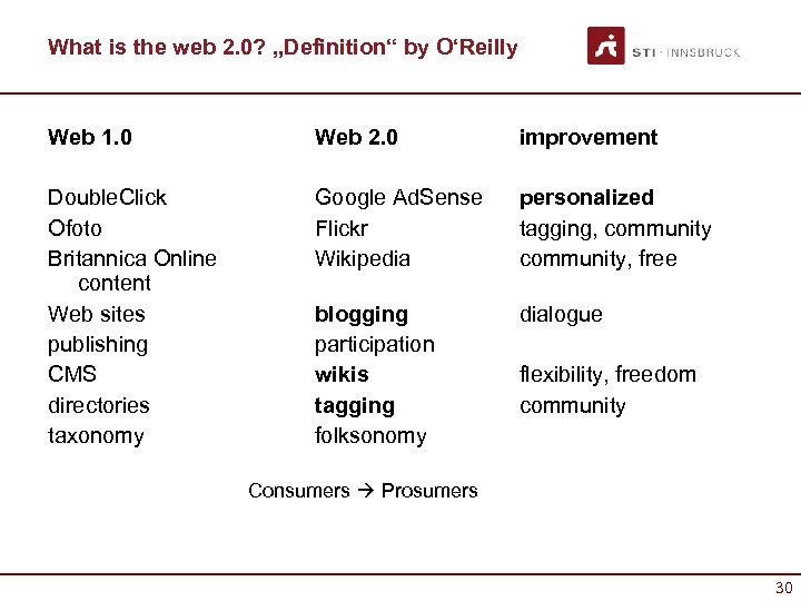 What is the web 2. 0? „Definition“ by O‘Reilly Web 1. 0 Web 2.