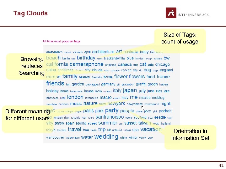 Tag Clouds Size of Tags: count of usage Browsing replaces Searching Different meaning for
