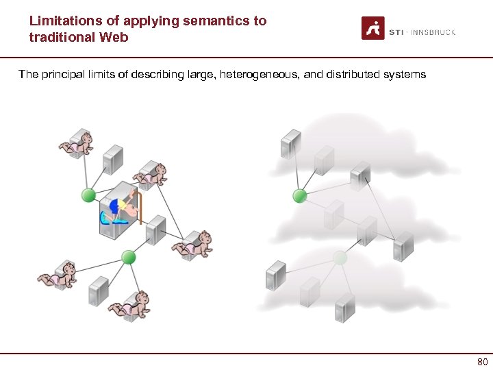 Limitations of applying semantics to traditional Web The principal limits of describing large, heterogeneous,