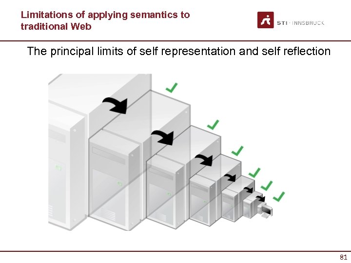 Limitations of applying semantics to traditional Web The principal limits of self representation and