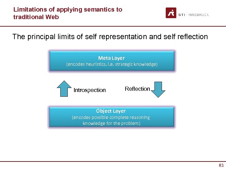 Limitations of applying semantics to traditional Web The principal limits of self representation and