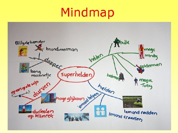 Mindmap 