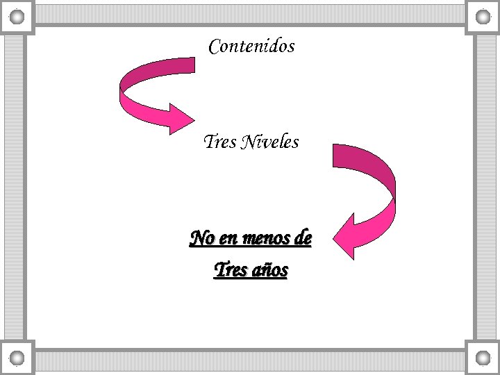 Contenidos Tres Niveles No en menos de Tres años 