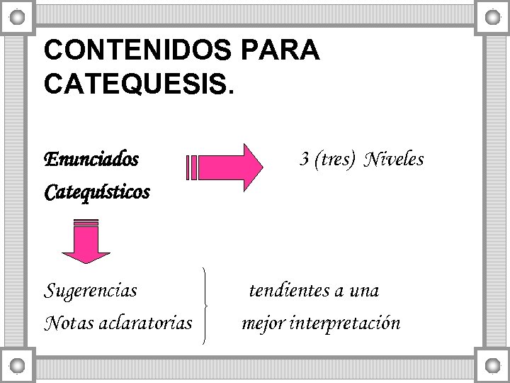 CONTENIDOS PARA CATEQUESIS. Enunciados Catequísticos Sugerencias Notas aclaratorias 3 (tres) Niveles tendientes a una