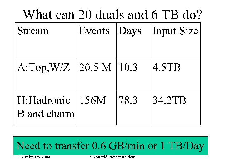 What can 20 duals and 6 TB do? Stream Events Days Input Size A: