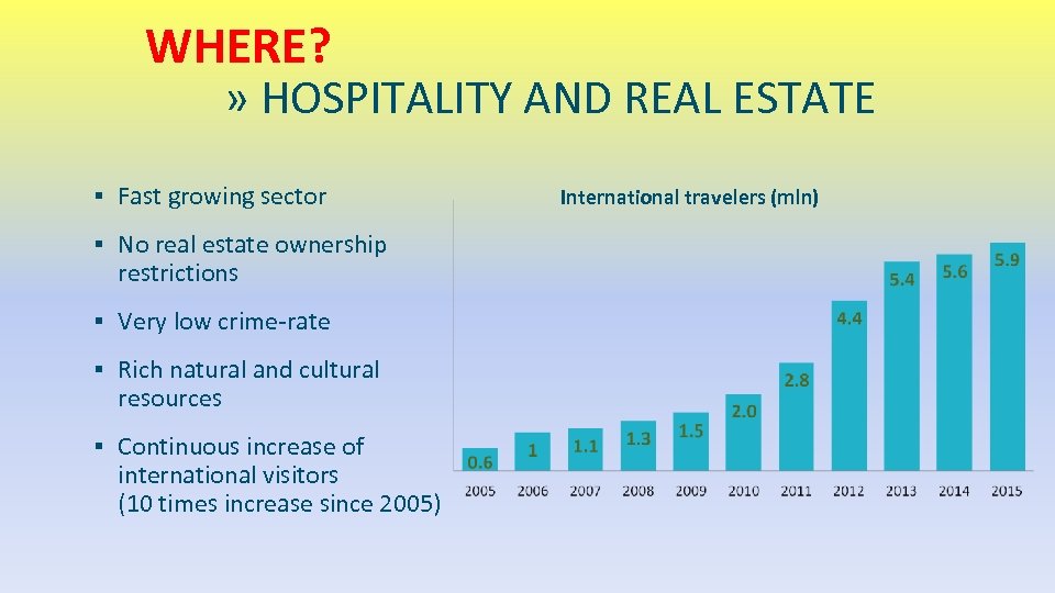 WHERE? » HOSPITALITY AND REAL ESTATE ▪ Fast growing sector ▪ No real estate