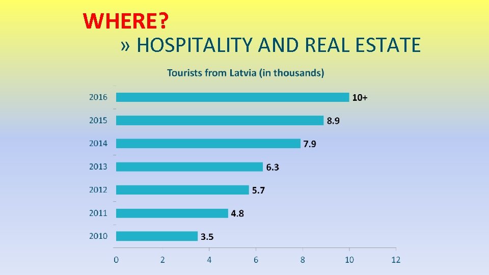 WHERE? » HOSPITALITY AND REAL ESTATE 