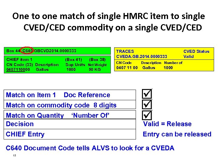One to one match of single HMRC item to single CVED/CED commodity on a