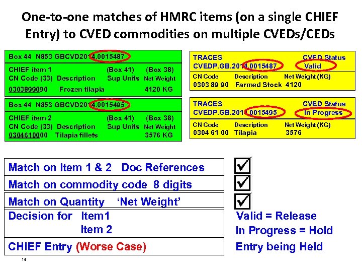 One-to-one matches of HMRC items (on a single CHIEF Entry) to CVED commodities on