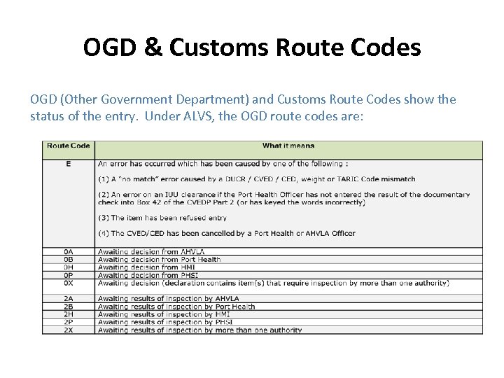 OGD & Customs Route Codes OGD (Other Government Department) and Customs Route Codes show