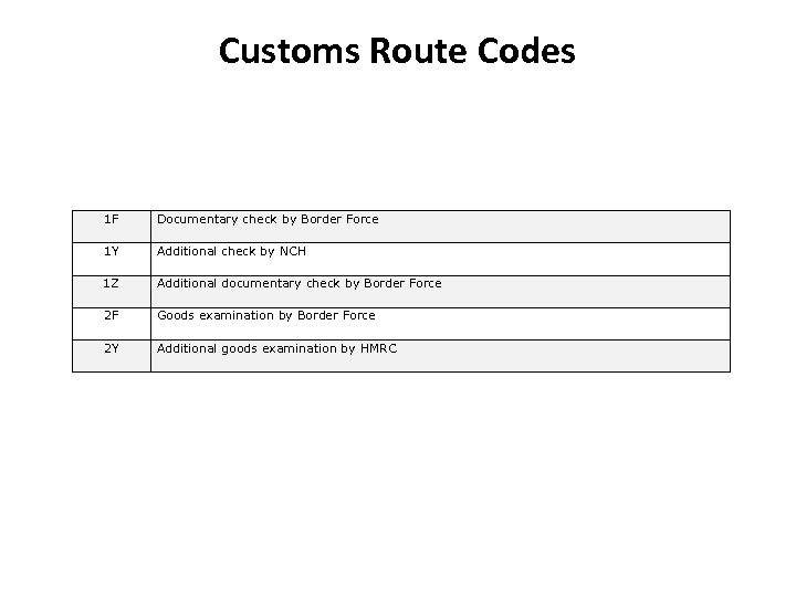 Customs Route Codes 1 F Documentary check by Border Force 1 Y Additional check