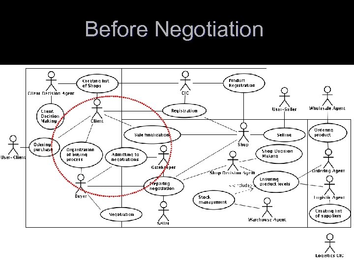 Before Negotiation 