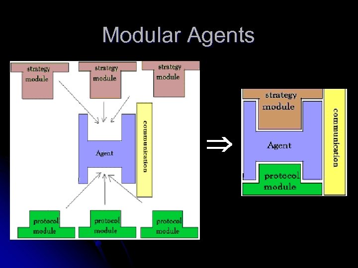 Modular Agents 