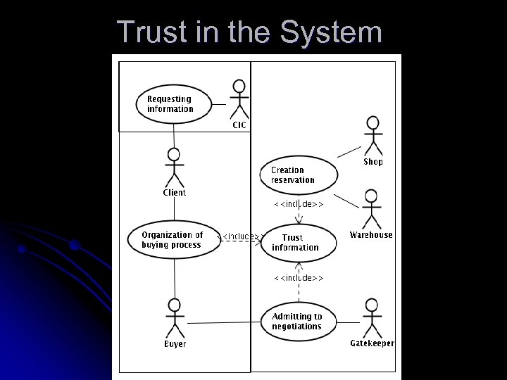 Trust in the System 