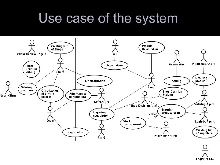 Use case of the system 