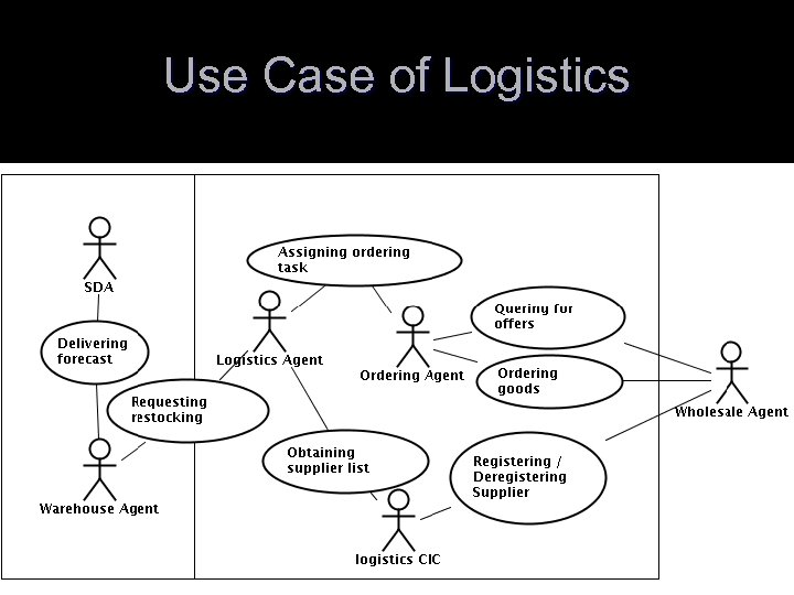Use Case of Logistics 