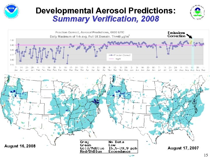 Developmental Aerosol Predictions: Summary Verification, 2008 Emissions Correction August 16, 2008 August 17, 2007