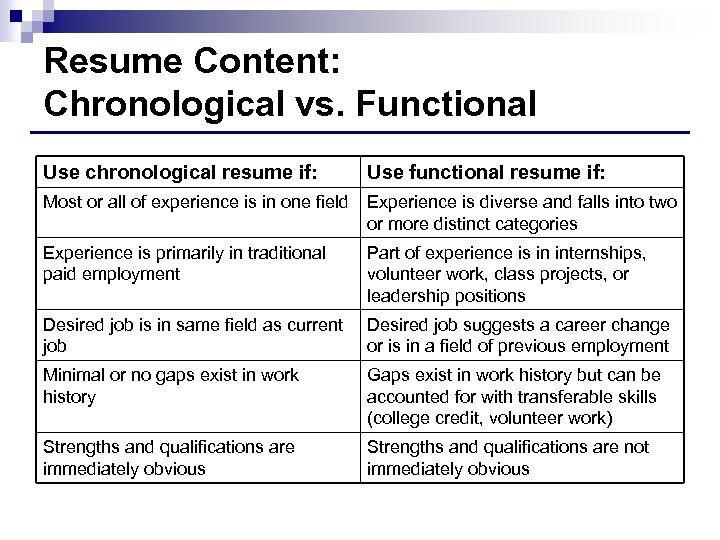 Resume Content: Chronological vs. Functional Use chronological resume if: Use functional resume if: Most