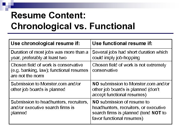 Resume Content: Chronological vs. Functional Use chronological resume if: Use functional resume if: Duration