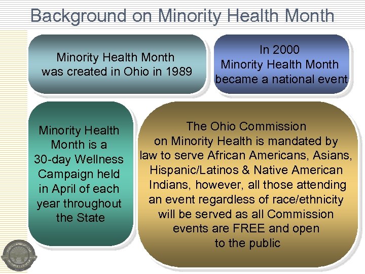 Background on Minority Health Month was created in Ohio in 1989 Minority Health Month