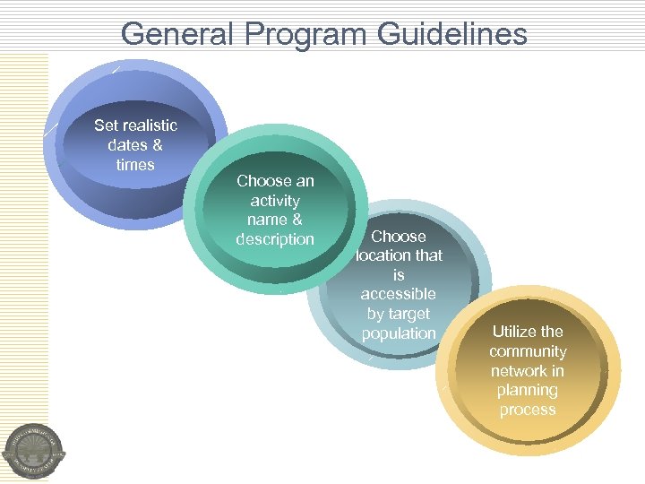General Program Guidelines Set realistic dates & times Choose an activity name & description