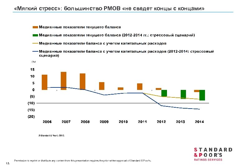  «Мягкий стресс» : большинство РМОВ «не сведет концы с концами» 13. Permission to