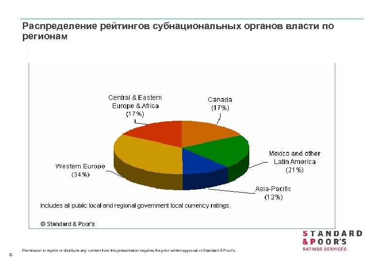 Распределение рейтингов субнациональных органов власти по регионам 3. Permission to reprint or distribute any