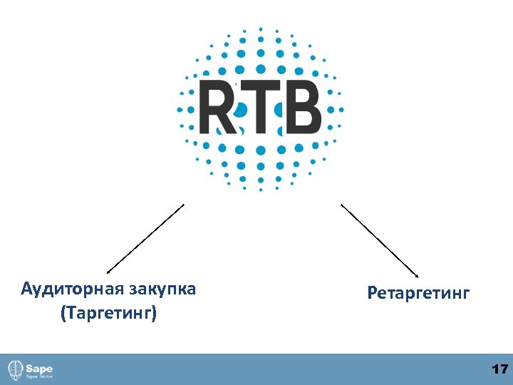 Аудиторная закупка (Таргетинг) Ретаргетинг 17 