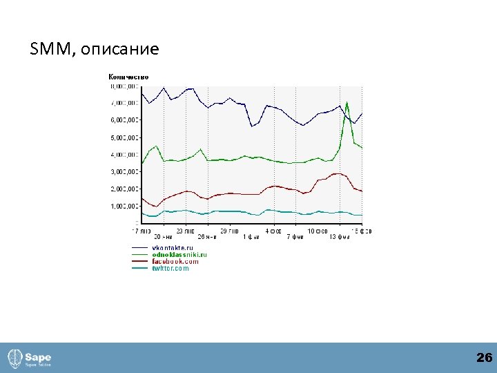 SMM, описание 26 