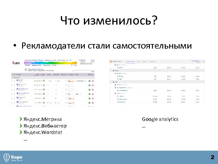 Что изменилось? • Рекламодатели стали самостоятельными Яндекс. Метрика Яндекс. Вебмастер Яндекс. Wordstat … Google