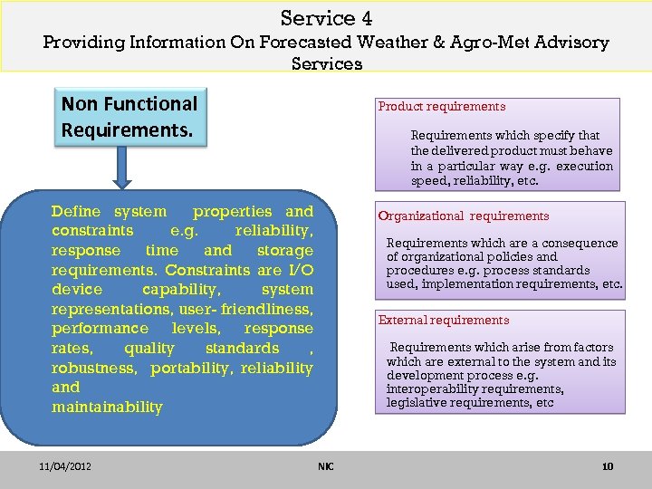 Service 4 Providing Information On Forecasted Weather & Agro-Met Advisory Services Non Functional Requirements.