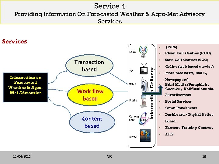 Service 4 Providing Information On Forecasted Weather & Agro-Met Advisory Services § § §