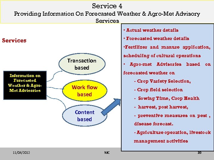 Service 4 Providing Information On Forecasted Weather & Agro-Met Advisory Services • Actual weather