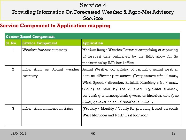 Service 4 Providing Information On Forecasted Weather & Agro-Met Advisory Services Service Component to