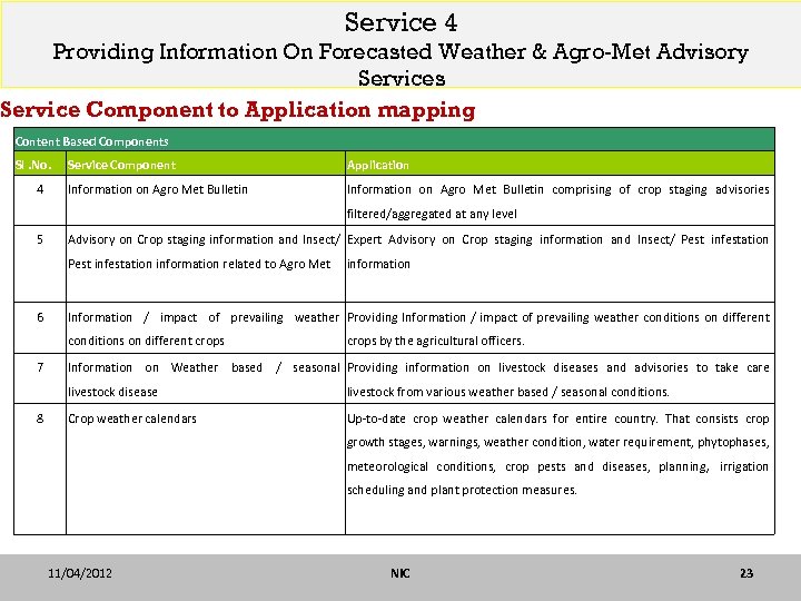 Service 4 Providing Information On Forecasted Weather & Agro-Met Advisory Services Service Component to