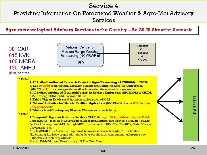 Service 4 Providing Information On Forecasted Weather & Agro-Met Advisory Services Agro-meteorological Advisory Services