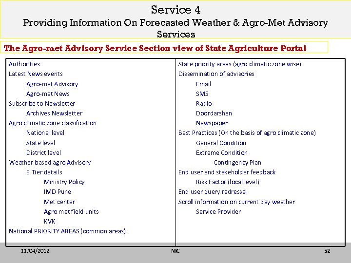 Service 4 Providing Information On Forecasted Weather & Agro-Met Advisory Services The Agro-met Advisory