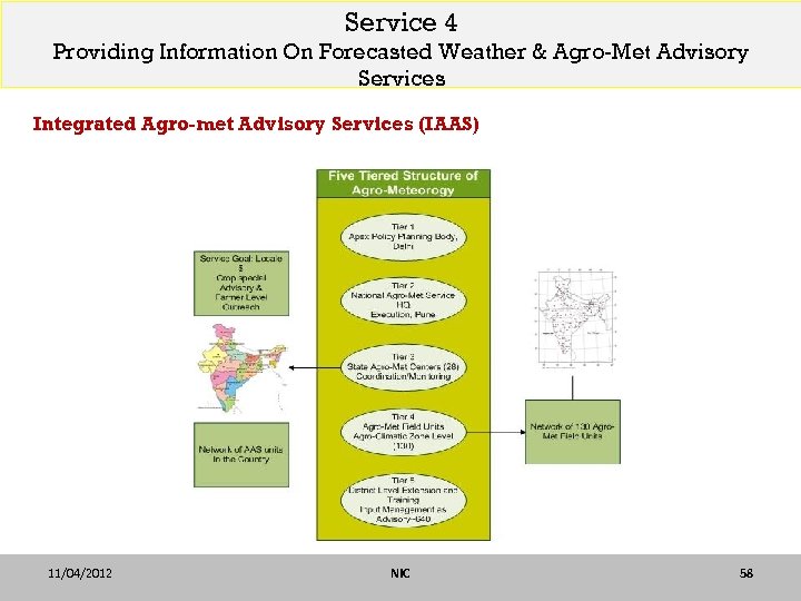 Service 4 Providing Information On Forecasted Weather & Agro-Met Advisory Services Integrated Agro-met Advisory