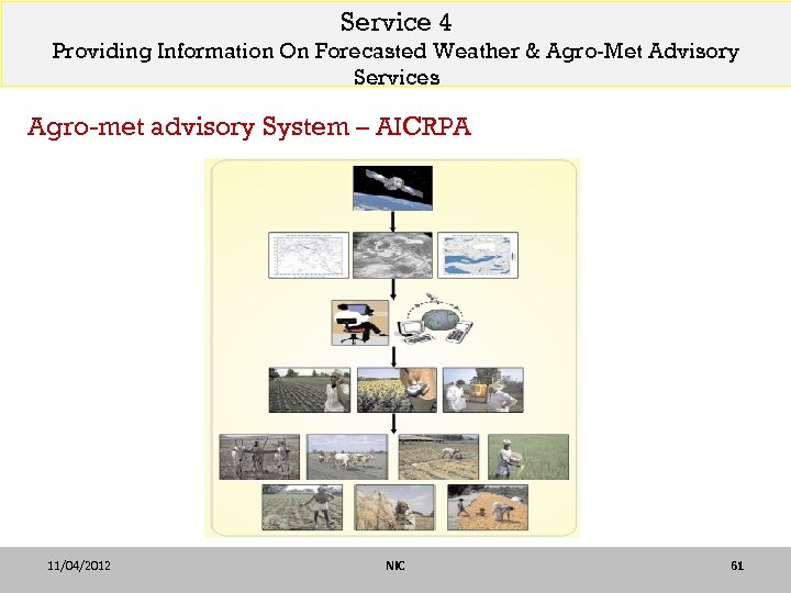 Service 4 Providing Information On Forecasted Weather & Agro-Met Advisory Services Agro-met advisory System