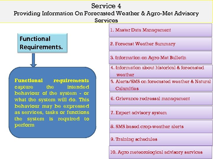 Service 4 Providing Information On Forecasted Weather & Agro-Met Advisory Services 1. Master Data