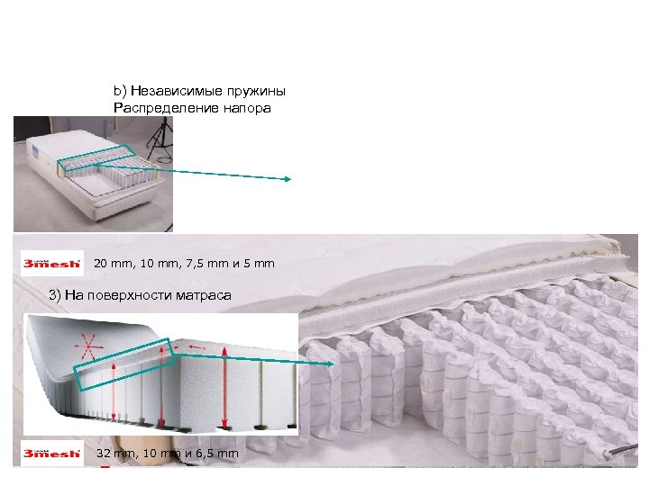 b) Независимые пружины Распределение напора 20 mm, 10 mm, 7, 5 mm и 5