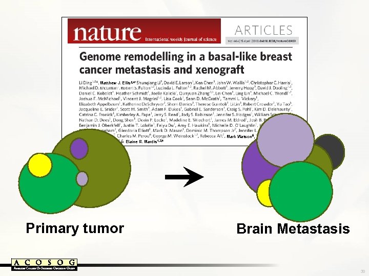 Matthew J. Ellis 3, 4* Mark Watson 9, Elaine R. Mardis 1, 2, 4