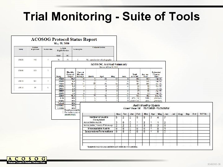 Trial Monitoring - Suite of Tools 3048365 -36 
