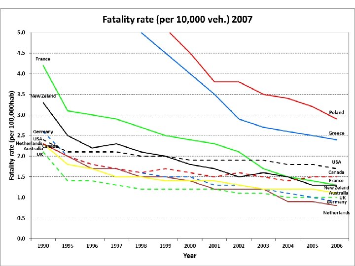 Center for Sustainable Transportation Infrastructure 
